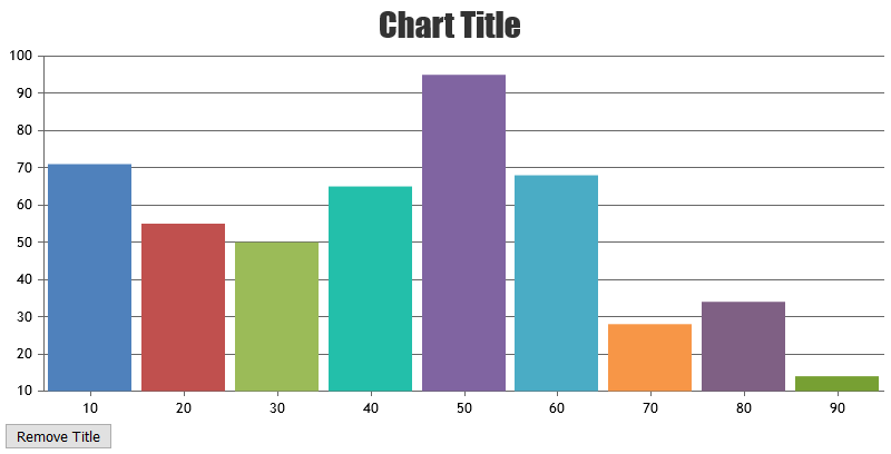 chart with title