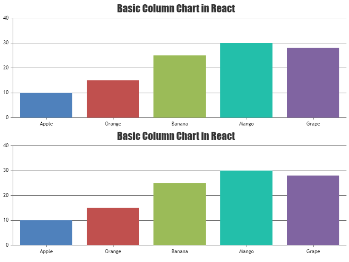 React rendering canvasjs chart with mapping | CanvasJS Charts