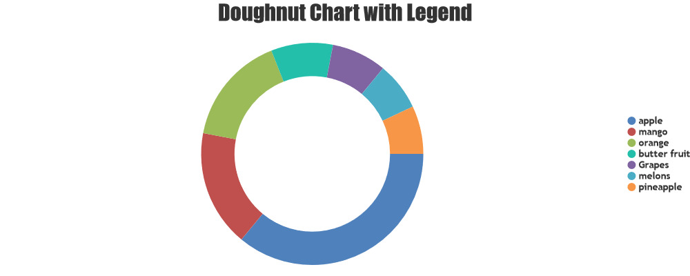 Legend-Text in Datapoint Level