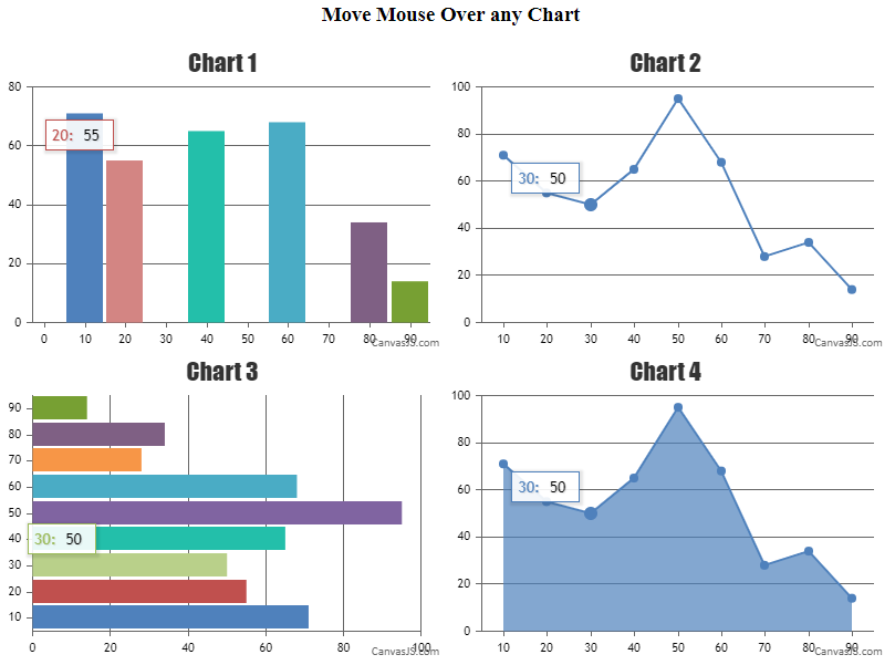 Sync Tooltip with nearest x value across Multiple Charts