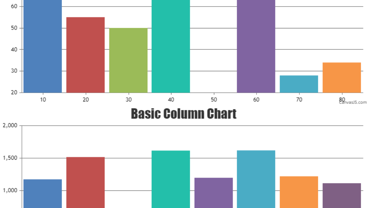 Cross Axis Charts 550x381