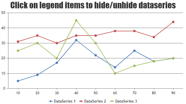 Hide and Unhide dataSeries on Legend Click
