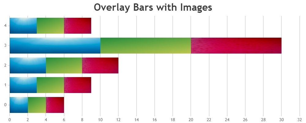 JavaScript Stacked Bar Chart with Image Overlay