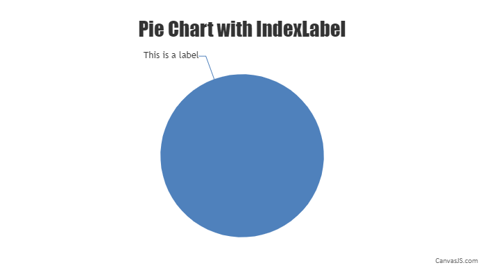 pie chart with index-label