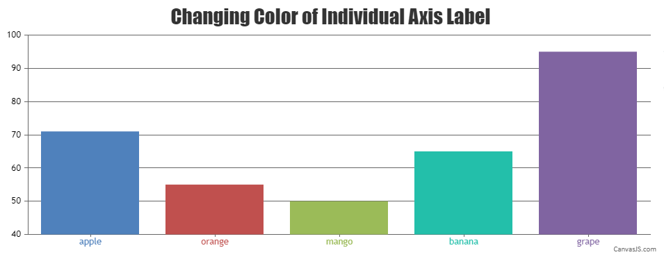 Setting color of individual axis label