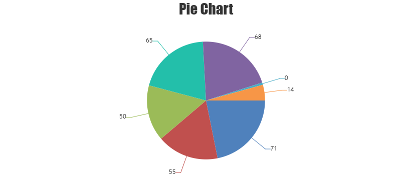 pie chart with 0 Y-values in dataPoints