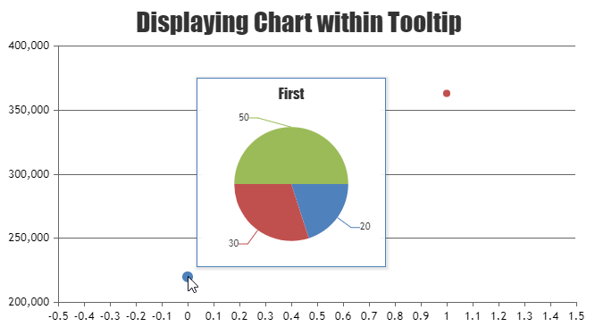 Displaying pie chart within tooltip