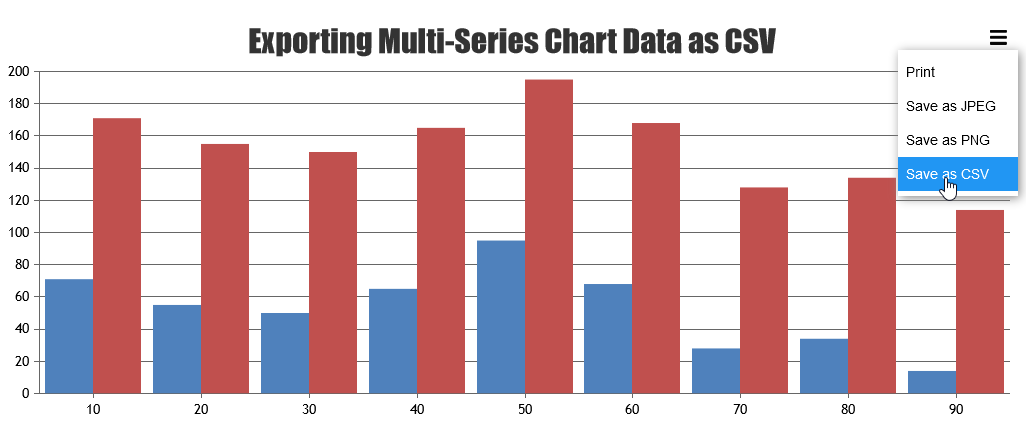 Export Multi Series Chart Data as CSV