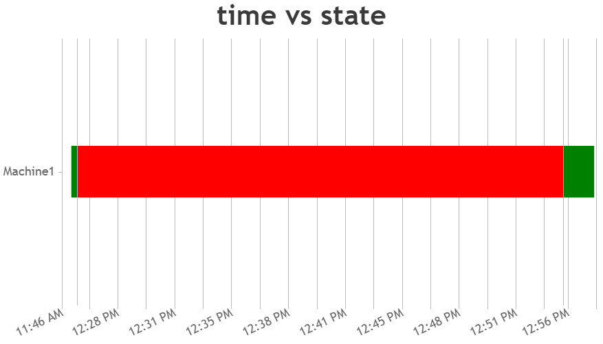 remove gaps between dataPoints in rangeBar chart