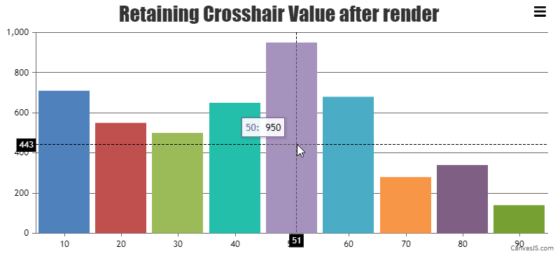 Retaining crosshair value after chart render is called