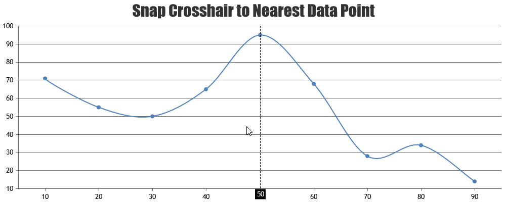 JavaScript Chart - Crosshair Snapping to Datapoint