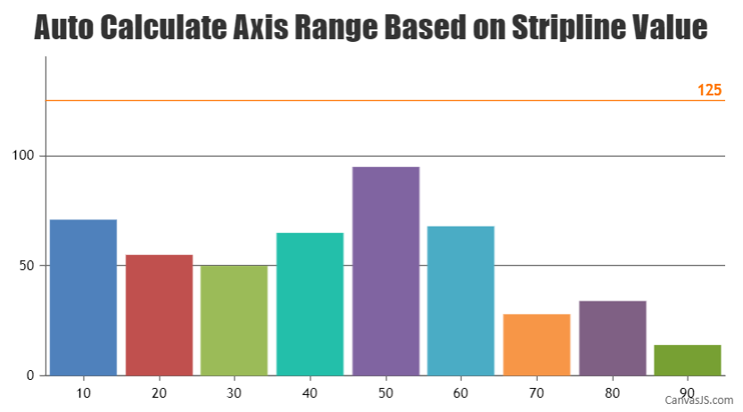 Auto calculate axis range based on stripline value