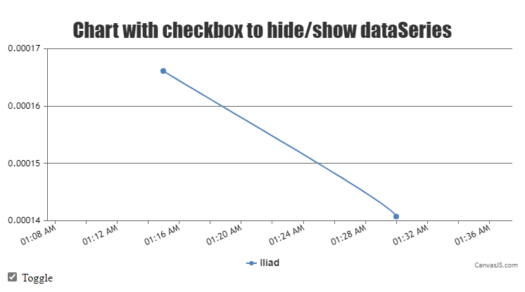 chart with checkbox to hide or show data series