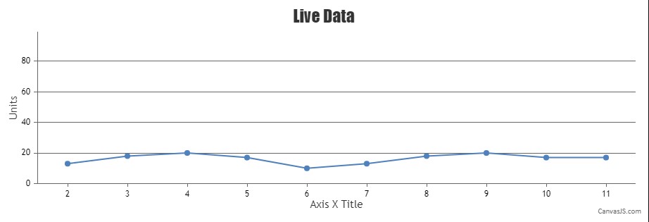 dynamic chart with viewportMinimum and viewportMaximum