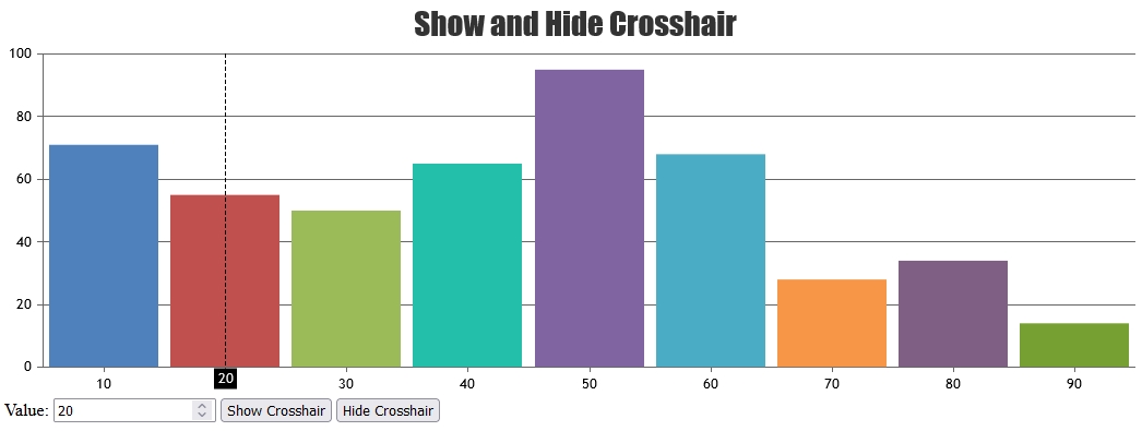 JavaScript Chart - Axis Crosshair Methods