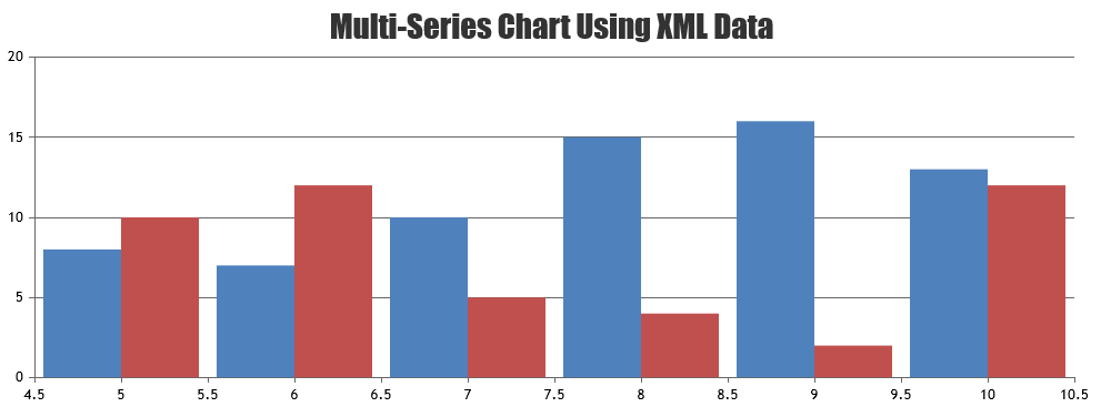 Multi-series Chart using XML data