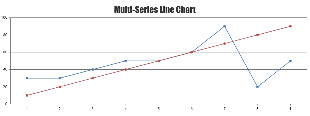 Multiseries Chart - Automatically add Missing DataPoints