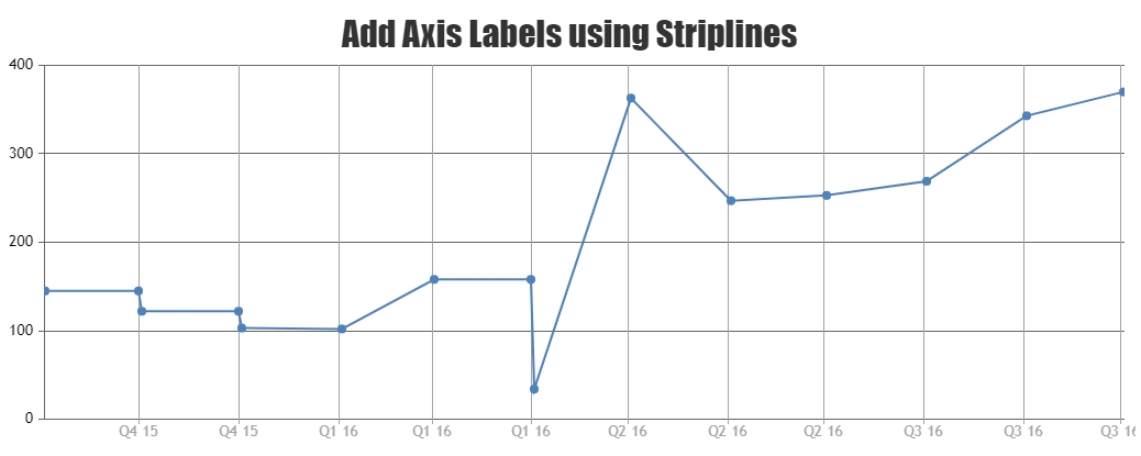 Add Axis Labels using Striplines