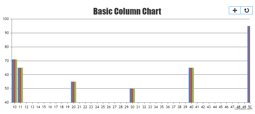 Multi-Series Column Chart