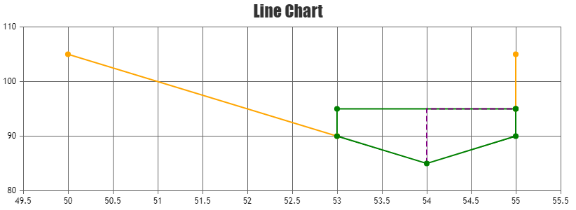 multi-series-line-chart