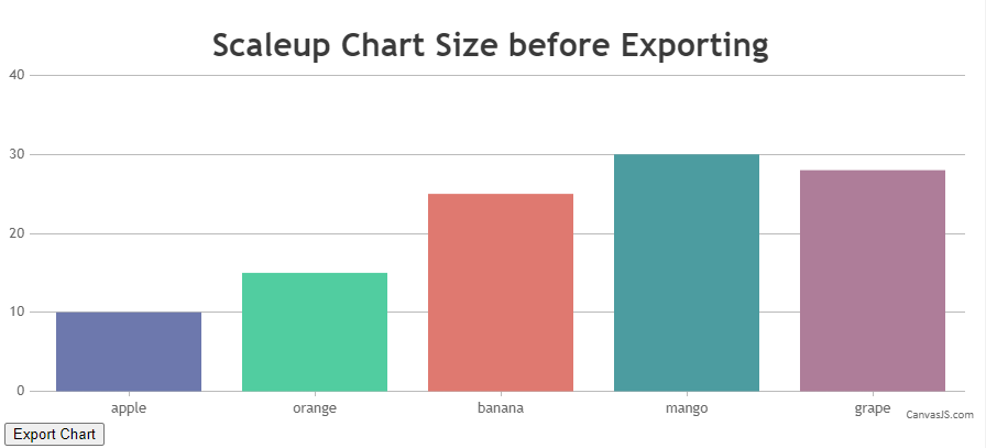 Scale chart before exporting