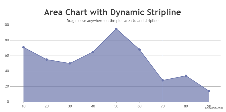 area chart with dynamic striplines