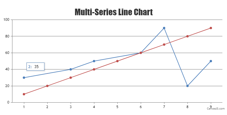 chart with a hidden data point calculated using linear interpolation formula