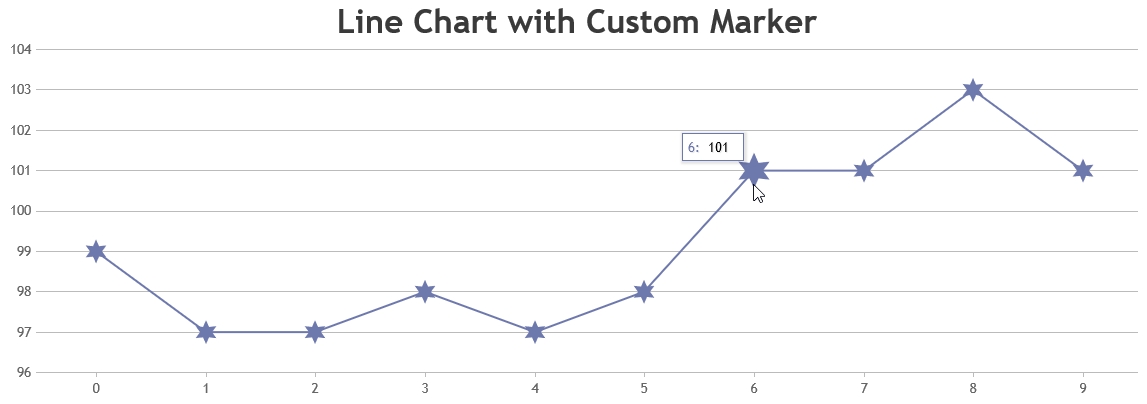 JavaScript Line Chart with Custom Marker