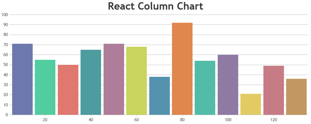 React Column Chart