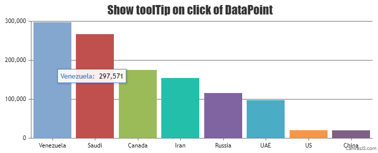 Show toolTip on click of DataPoint