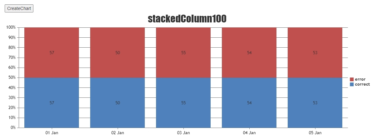 Stacked Column 100% Chart in ASP.NET