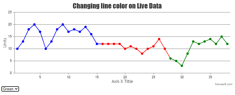 Changing line color in dynamic chart
