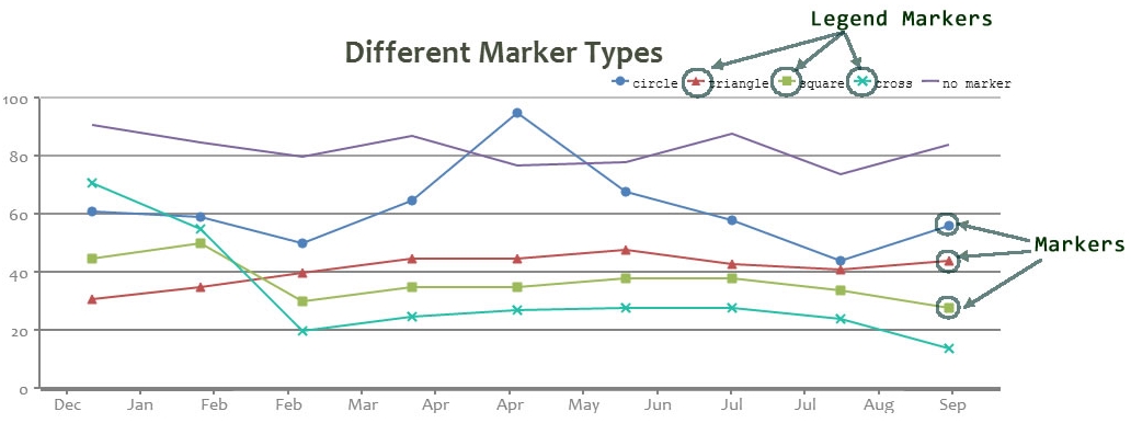 JavaScript Chart Markers