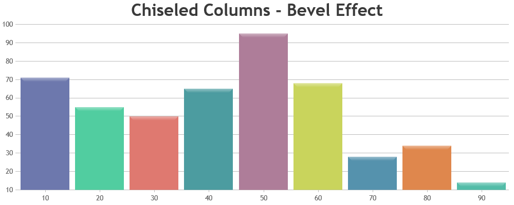 JavaScript Chart with Bevel Effect