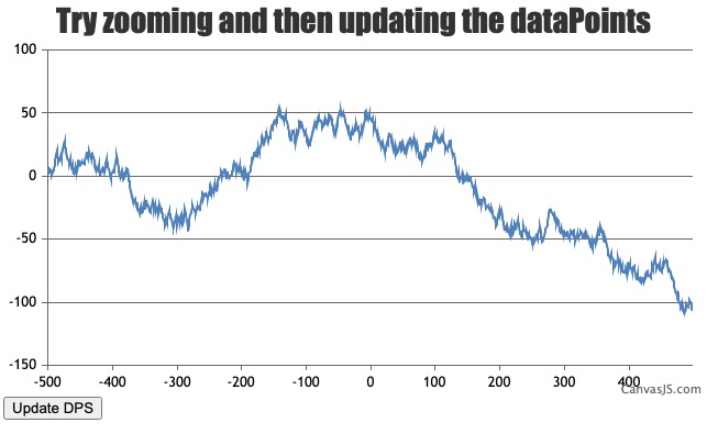 updating chart dataPoints after zooming or panning