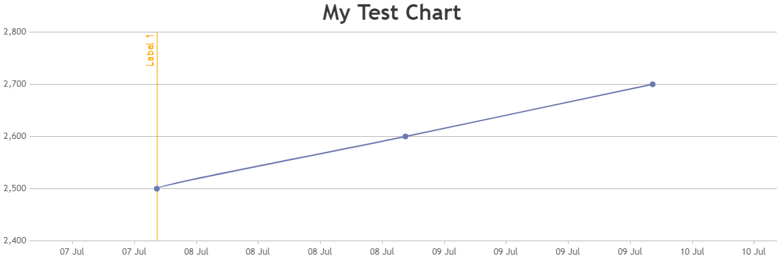 ASP.NET Chart with Stripline from AJAX