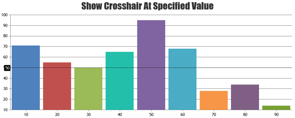 JavaScript Chart Crosshair showAt Method
