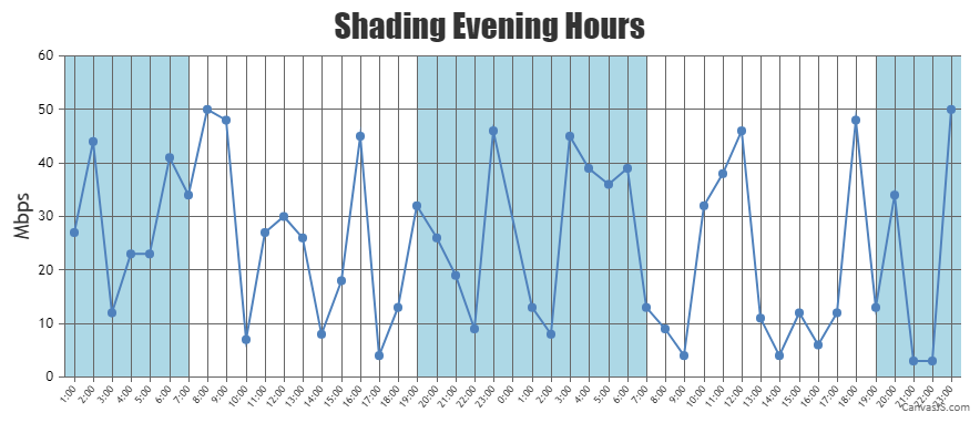 Shading evening hours using striplines