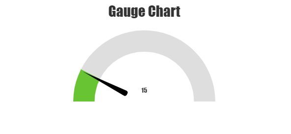 CanvasJS Angular Speedometer Chart