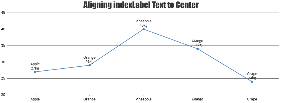 Center Align Indexlabel