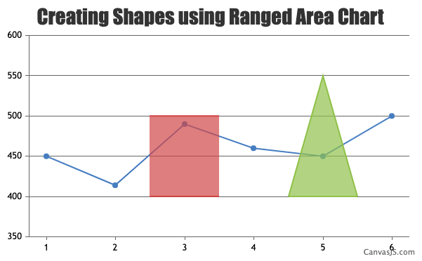 creating shapes using range area chart type