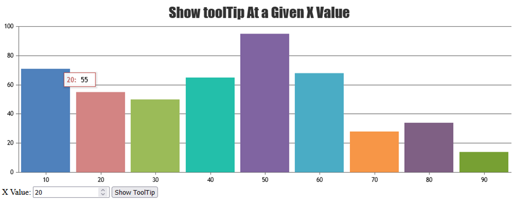Chart Tooltip showAtX Method