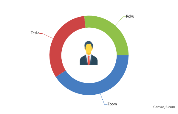 doughnut chart with image in the middle