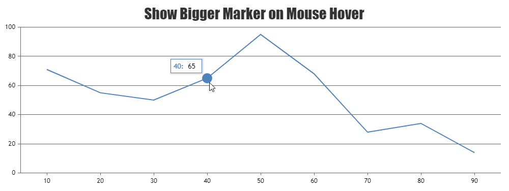 Show Bigger Marker on Mouse Hover