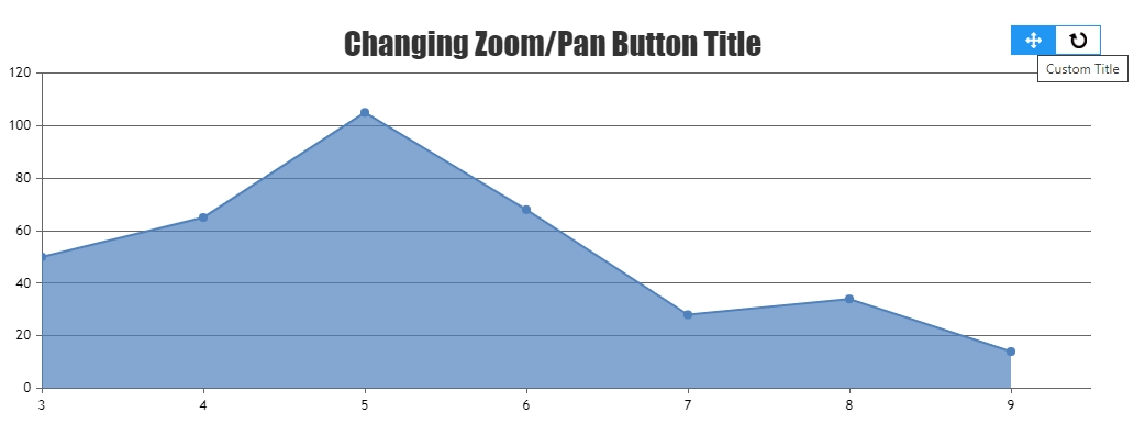 Custom title in Zoom Button of Chart