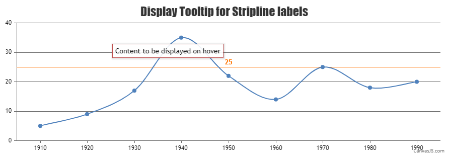 Tooltip for stripline labels