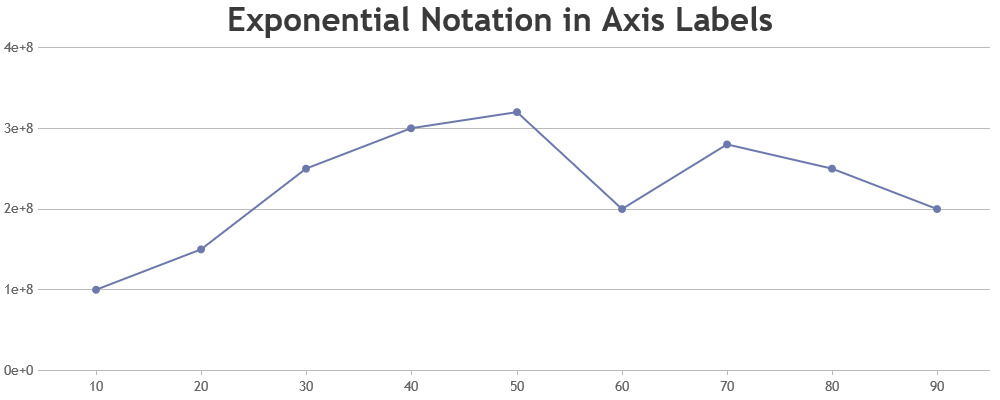 JavaScript Chart - Exponential Notation Labels
