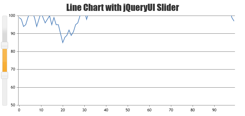 Line Chart with JQuery UI Vertical Slider