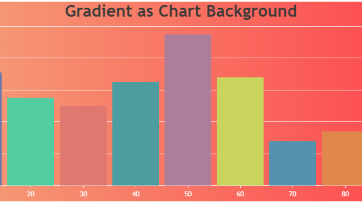 Changing background color using my own CSS | CanvasJS Charts