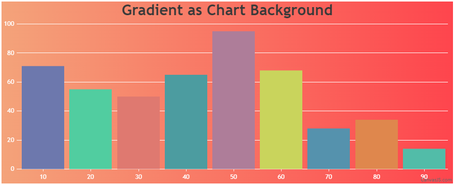 Set chart background using CSS